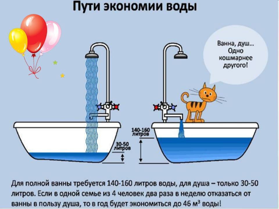 Как экономить воду в квартире со счетчиком / finhow.ru