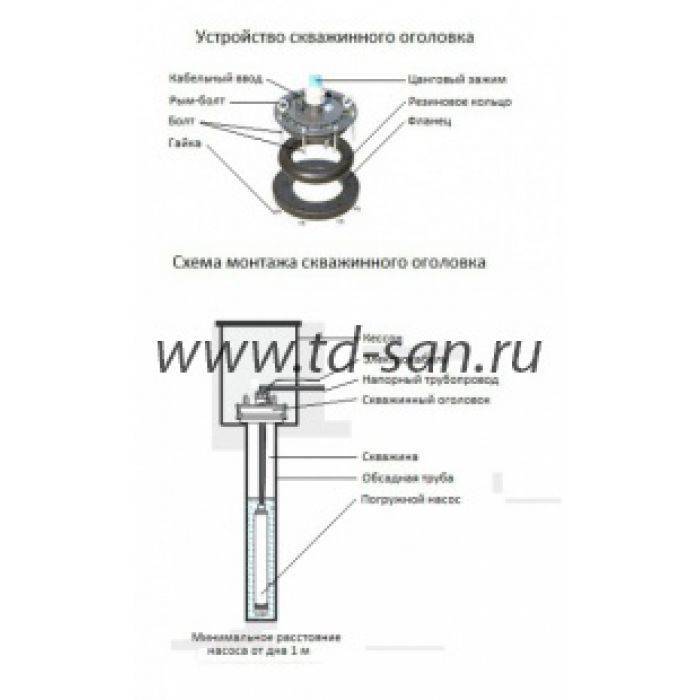 Как сделать ввод воды в дом из скважины - инструкция по монтажу своими руками