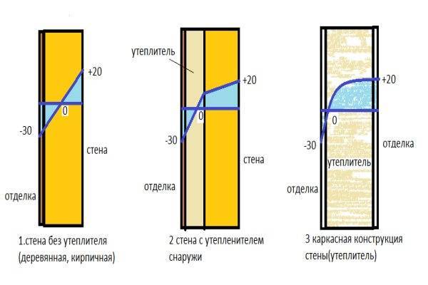 Онлайн калькулятор расчета количества утеплителя