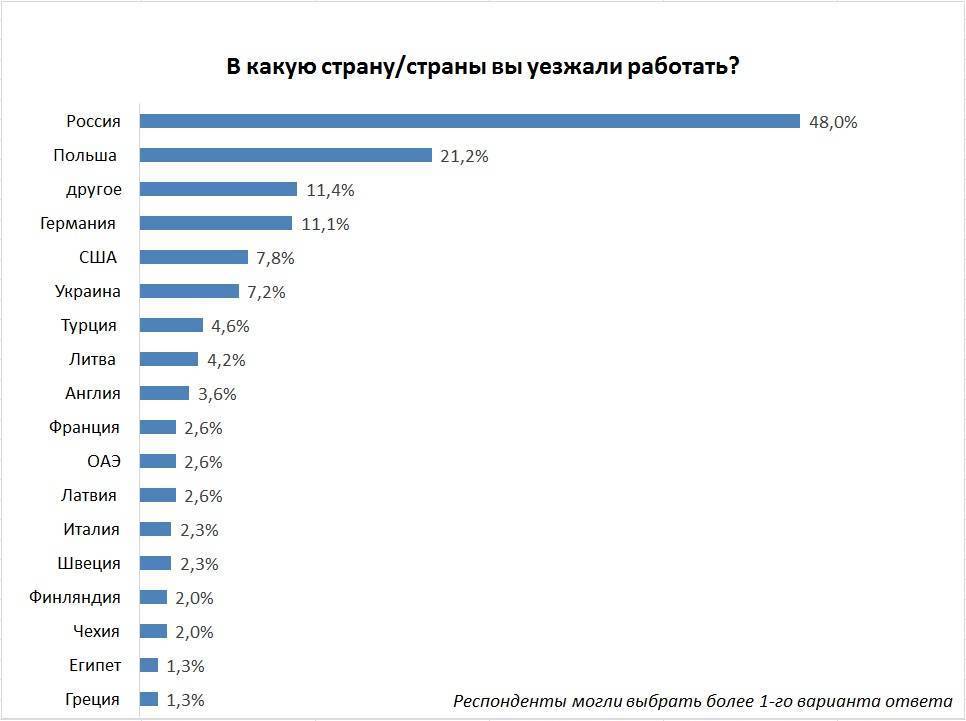 Лучшие страны для жизни и переезда | топ-25