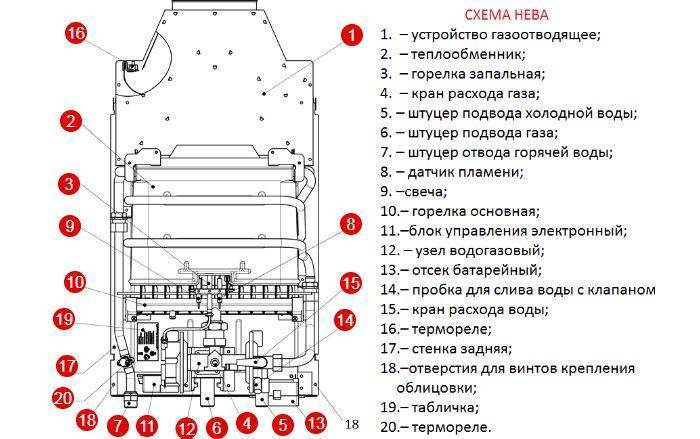 Ремонт походной газовой горелки с пьезоподжигом своими руками: распространенные поломки и их устранение
