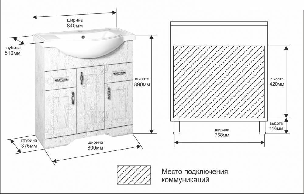 Установка раковин разного типа в ванной: пошаговые инструкции по монтажу своими руками