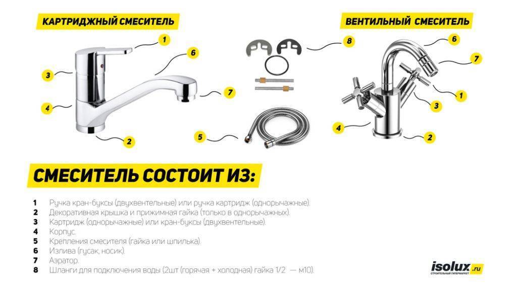 Устройство смесителя для кухни: разбор 5 видов смесителей