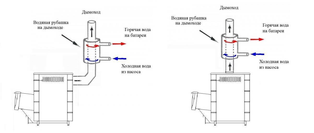 Теплообменник на дымоход