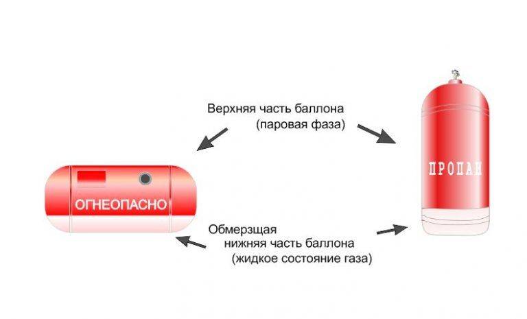 Как утеплить скважину на зиму: лучшие методы + полезные советы