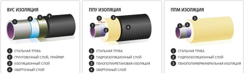 Марки стали для производства труб большого диаметра