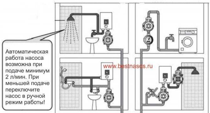 Установка поверхностного насоса - инструкция по монтажу