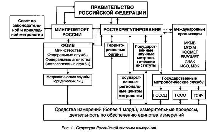 Периодичность проверки газоанализаторов контрольной смесью - клуб строителей