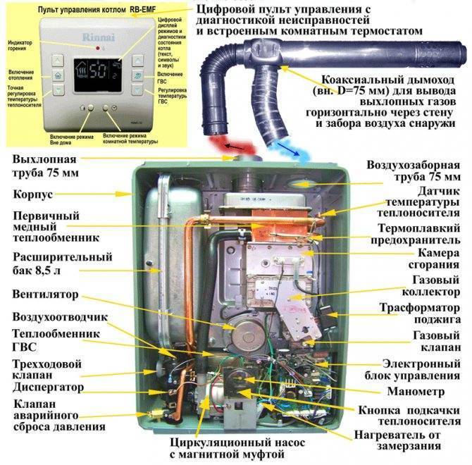 Неисправности газовых котлов daewoo: как определить поломку и провести ремонт