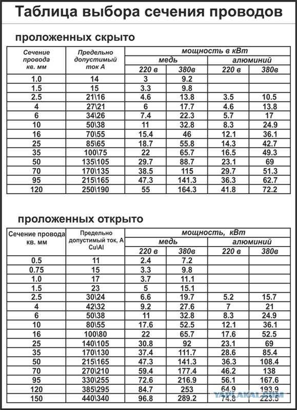 Онлайн-калькулятор для расчета кабеля для теплого пола