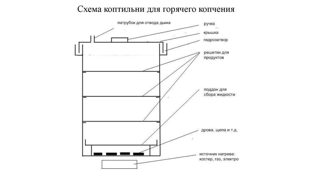 Как самостоятельно подключить стиральную машину к водопроводу и канализации