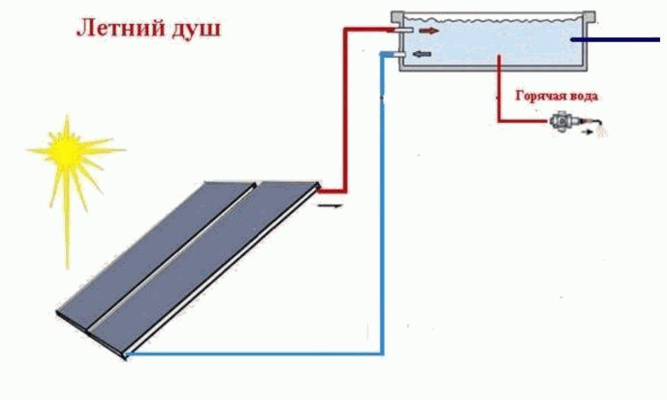 Солнечный воздушный коллектор своими руками: пошаговый процесс изготовления