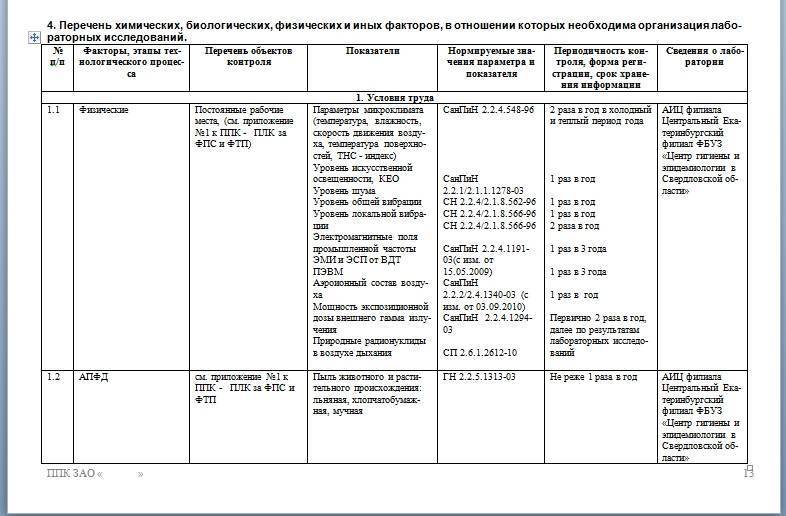 Особенности и периодичность проверки эффективности вентиляционных систем