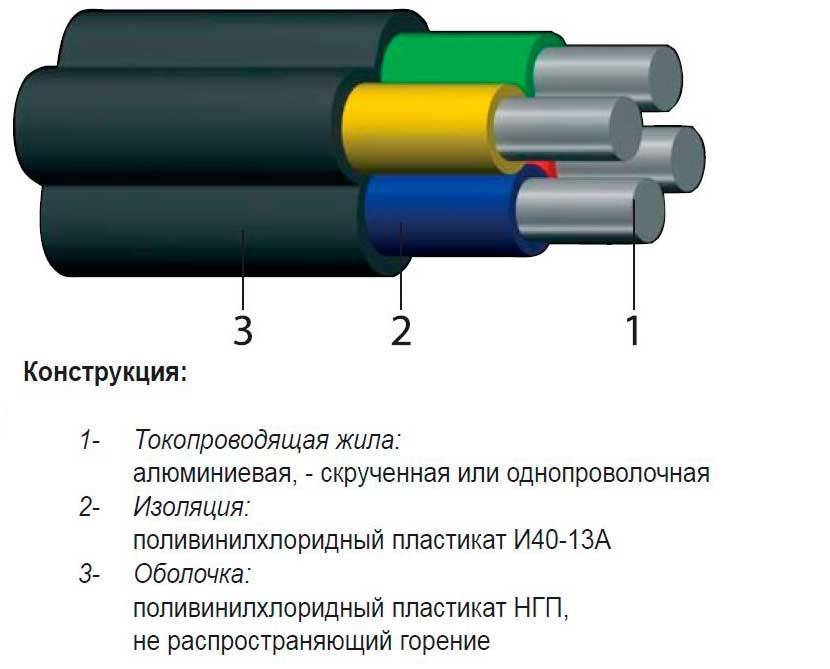 Что такое кабель ввг: расшифровка, характеристики + особенности выбора силового кабеля | отделка в доме