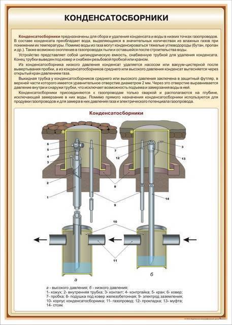 Может ли дымоход обойтись без конденсатосборника?