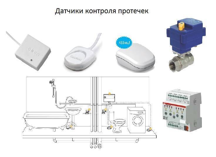 Рейтинг топ 5 лучших датчиков дыма: какой выбрать