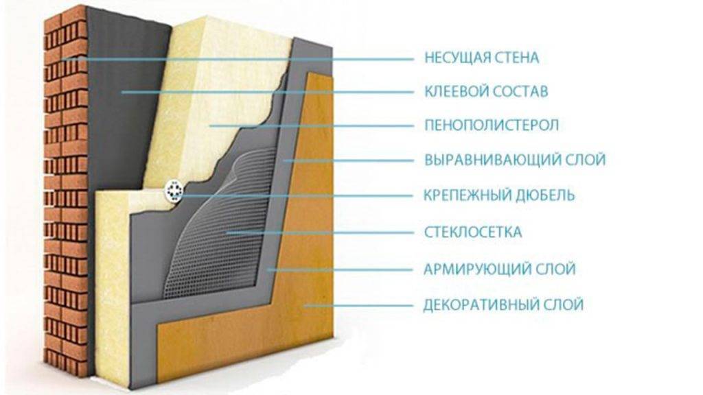 Утепление стен изнутри. выбираем материалы