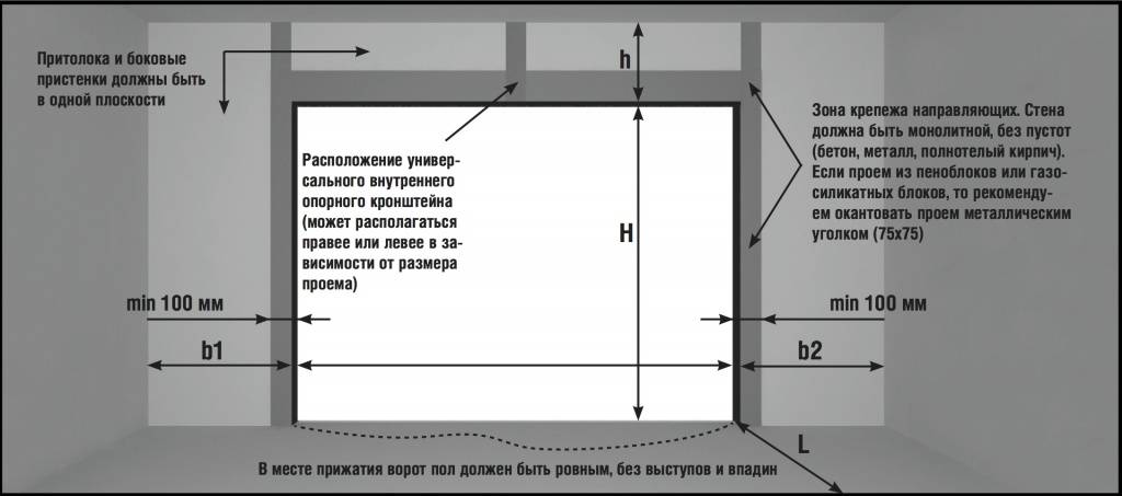 Секционные ворота своими руками: чертежи и устройство