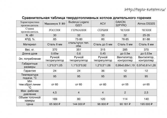 11 лучших теплоносителей для систем отопления