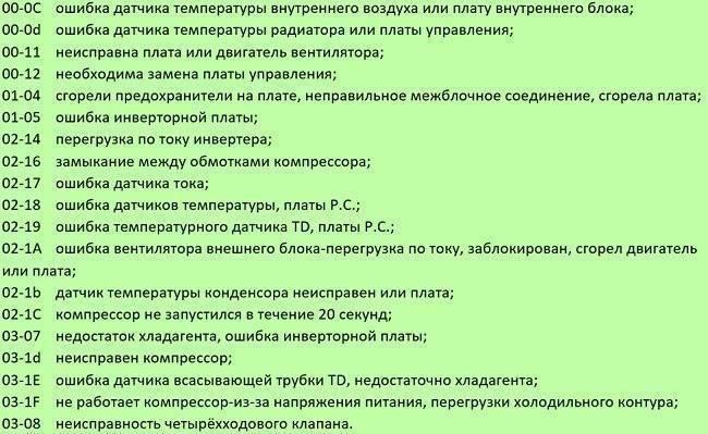 Ошибки кондиционеров tcl: как по коду найти и устранить неисправность
