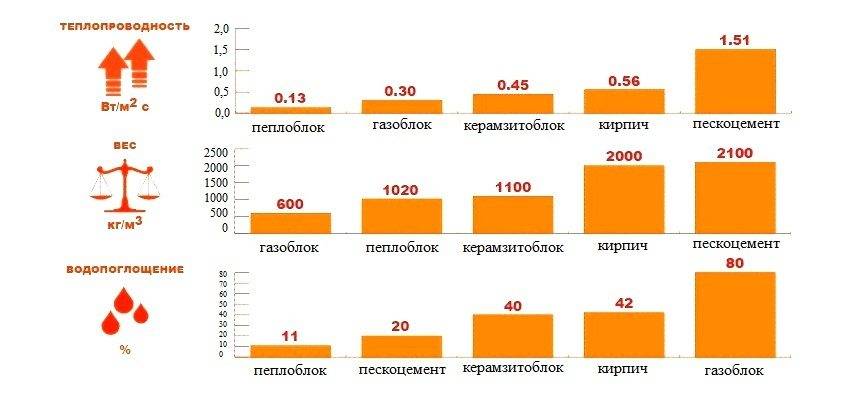 Таблица теплопроводности строительных материалов