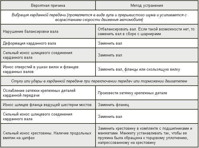 Почему выбивает пробки при включении электроплиты