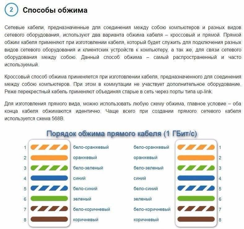 Способы обжатия провода для интернета без использования специального инструмента