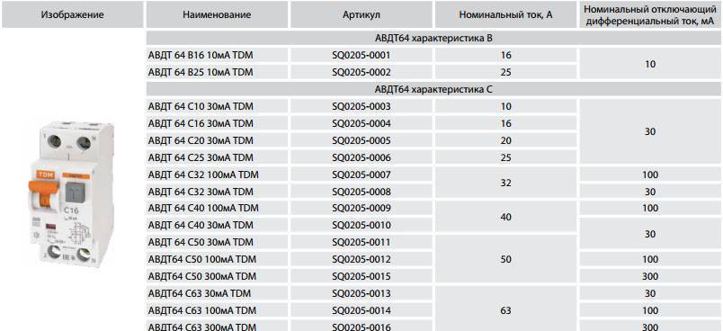 Как выбрать узо для квартиры или частного дома?