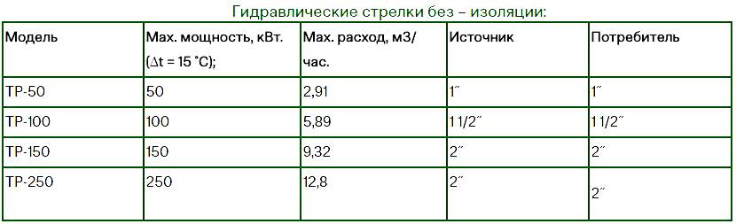 Как рассчитать мощность газового котла для частного дома, калькулятор, рекомендации и формулы