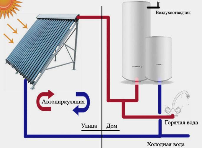 Солнечный коллектор из пластиковых бутылок: пошаговое руководство по сборке гелио-прибора