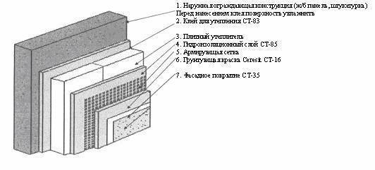 Как и чем утеплить кирпичный дом снаружи: лучшие материалы и современные методы