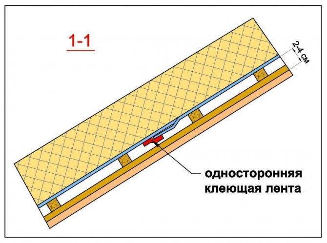 Материалы для кровли плоской крыши: сравнительный обзор лучших вариантов