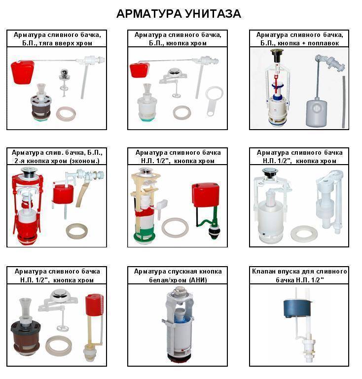 Настройка арматуры унитаза: инструкции по регулировке водослива