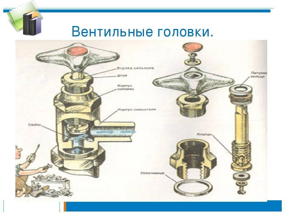 Ремонт однорычажного смесителя: устройство и ремонт своими руками