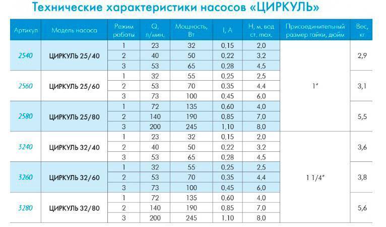 Расчёт и подбор циркуляционного насоса
