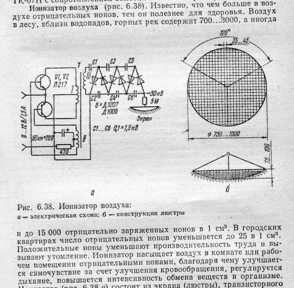 Как выбрать бытовой ионизатор воздуха для дома и квартиры