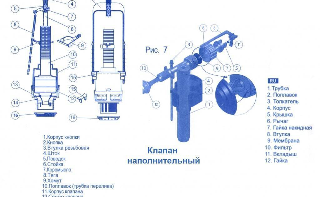 Устройство и регулировка сливного бачка с одной и двумя кнопками