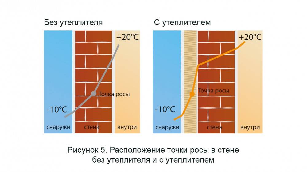 Расчет пеноплекса для пола калькулятор