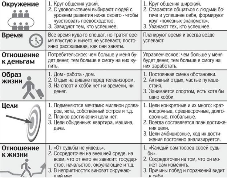 6 безобидных привычек, которые выдают в человеке бедняка
