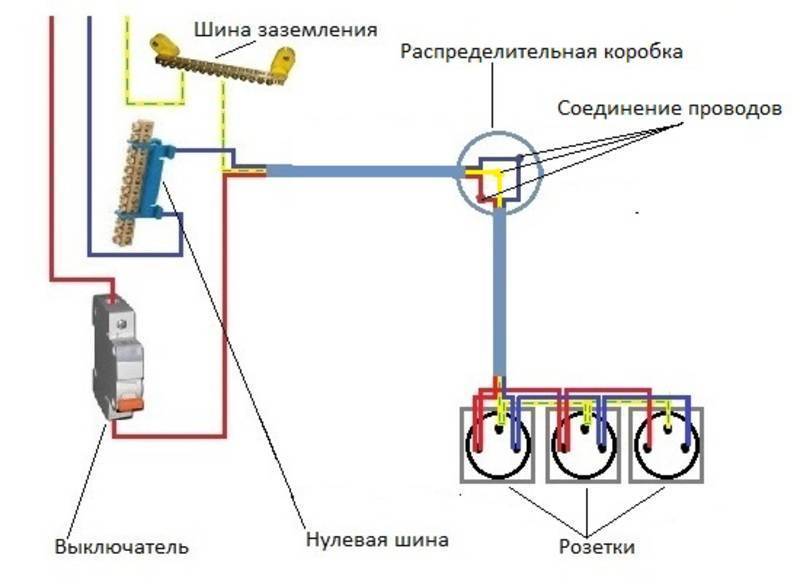 Установка новой розетки. как добавить от уже имеющейся и из щитка?