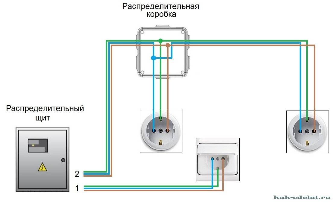 Установка розетки своими руками, схема подключения к электросети, фото
