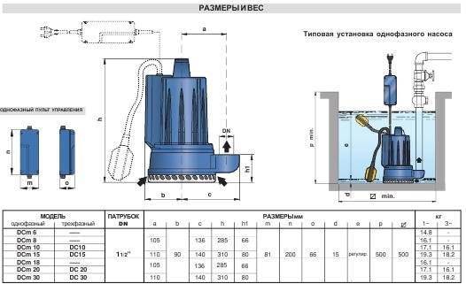 Топ-10 лучших дренажных насосов - рассматриваем популярные модели