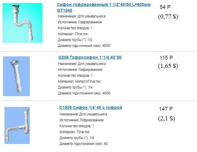Как выбрать и установить сифон для умывальника