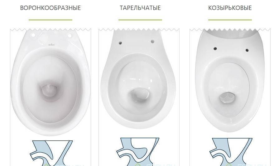 Как выбрать унитаз. на что обратить внимание при покупке унитаза