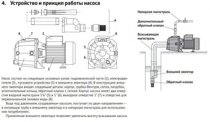 Принцип работы насосной станции: характеристика и особенности реализации