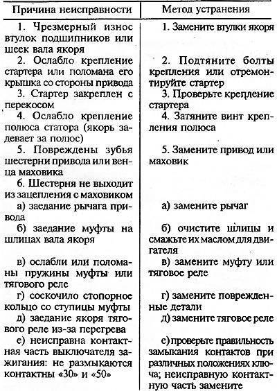 Почему выбивает узо - разбираемся с возможными причинами при включении приборов