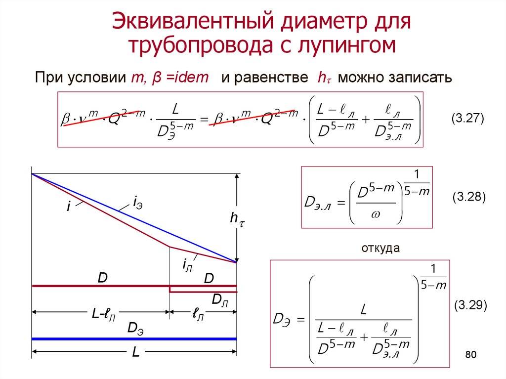 Лупинг газопровода: его функции и особенности обустройства для газопровода