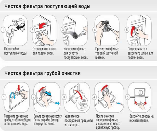 Как почистить фильтр в стиральной машине самсунг: процедура чистки сливного фильтрующего элемента машинки модели диамонд и других