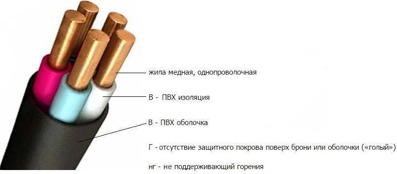 Расшифровка кабеля ввг