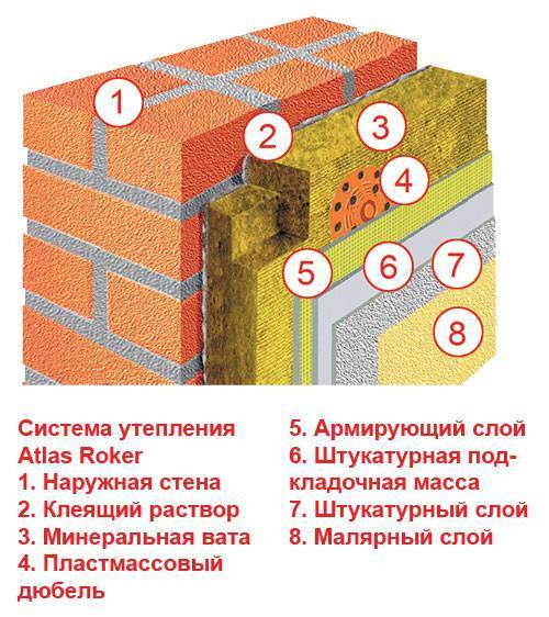 Утепление дома пенопластом своими руками: технология монтажа